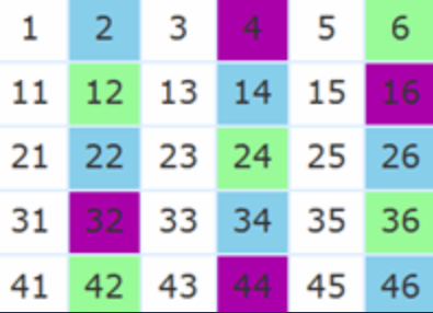 Colorable Number Chart